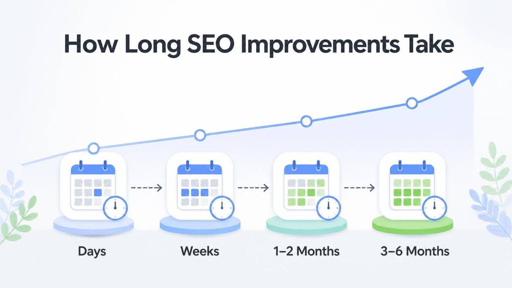 How Long Does It Take to See the Effect of SEO Improvements?